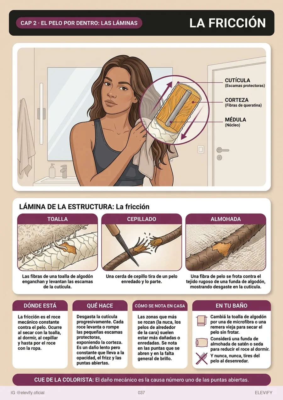 La fricción: el daño que no se ve